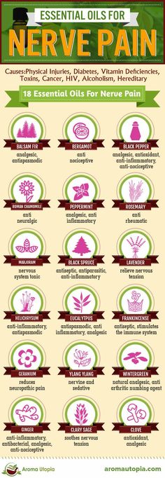 Essential Oils For Pain, Essential Oil Remedy, Oil Remedies, Essential Oils Health, Diy Kosmetik, Young Living Oils, Doterra Oils, Alternative Treatments, Best Essential Oils