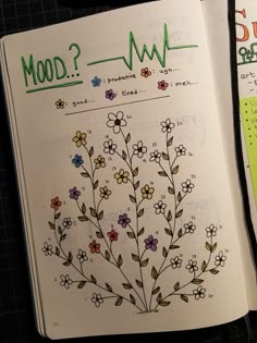 an open notebook with flowers on it and the words mood? written in cursive writing