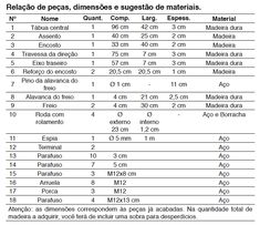 a table with numbers and measurements for different types of materials