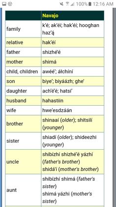 a table with several different languages on it, including one in the middle and one in the