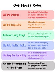 a poster with the words our house rules in different colors and font on each side