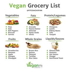 the vegan grocery list is filled with fruits and vegetables