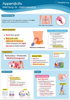 the medical info sheet shows how to use an appliance for chest pain and backaches