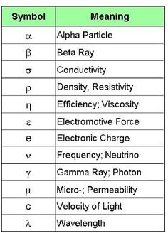 the symbols and abbreviations for different types of electrical devices are shown in this table