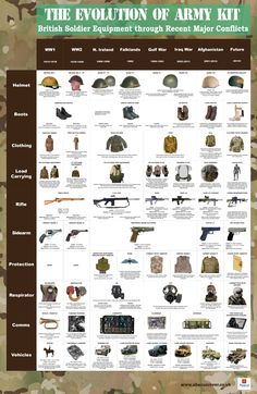 The Evolution of Army Kit - Brithish Soldier Equipment Through Recent Major Conflicts Infographic British Army Equipment, Soldier Equipment, Army Pictures, Army Equipment, Canadian Mountie, Military Pics, Us Army Infantry, British Army Uniform, Army Gears