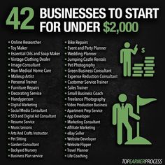 a black and green poster with the words 42 businesses to start for under $ 2, 000