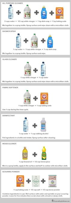 an info sheet describing the different types of water and their uses in each type of product