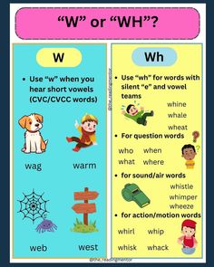 The Reading Mentor / Teacher / Tutor | ➡️ Determining whether to use a plain “W” or the combination “WH” to represent the /w/ sound at the start of a word can pose a challenge.... | Instagram 1-1-1 Rule, Order Of Teaching Phonics, Hear Short, Cvcc Words, Mentor Teacher, Question Words, Challenge Instagram, Vowel Teams