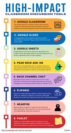 an info sheet with different types of information on the bottom and bottom half of it