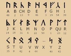 an ancient alphabet with cursive letters and numbers in black ink on a beige background