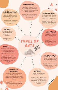 Beautiful, 11x17, aesthetically pleasing poster that clearly explains the different categories of Automatic Negative Thoughts (ANTs), a CBT tool for understanding the negative beliefs we hold about ourselves and the world. Great for teachers, school counselors, therapists, educators, etc.! Automatic Thoughts Cbt, Challenging Negative Thoughts Worksheets, Automatic Negative Thoughts Ants, Automatic Negative Thoughts Worksheet, Ants Printable, Automatic Negative Thoughts, Math Examples, Medicine Garden