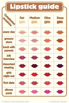 13+ Makeup Hacks That Will Change Your Beauty Routine Lipstick Types, Lip Hacks, Types Of Lipstick, 13 Makeup, Makeup Secret