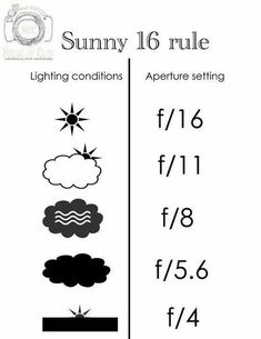 the sun and clouds are shown in this weather chart for kids to learn how to read