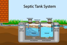 an image of a tank system with water coming out of it and pipes running into the ground