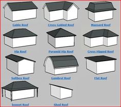 different types of roofs and roofing materials for the house, from top to bottom