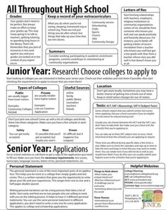 a poster with information about the school year