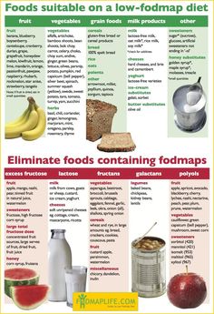 List Of High / Low / Free Fodmap Foods [2023] - FodmapLife.com Fod Map, Low Fodmap Foods, Fodmap Food, Low Fodmap Diet Recipes, Motivasi Diet, Fodmap Foods, Ibs Recipes, Ibs Diet, Fodmap Diet Recipes