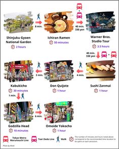 an info sheet showing the different types of buildings