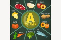 Vitamin A Foods #vitamina #foodsource Benefits Of Vitamin A, Baking Soda Shampoo, Health Planner, Photoshop Design, Fruit Smoothies