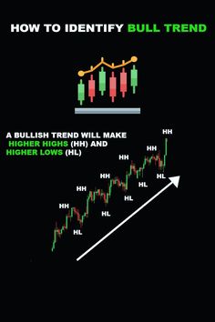 how to identify bull trend in forex