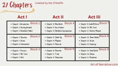 a table that has different types of characters and their names on it with the words act ii