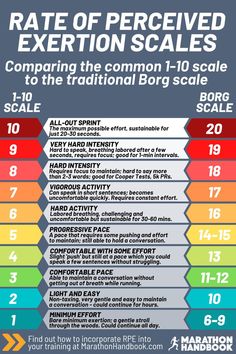 a poster with information about the benefits of exertion scales