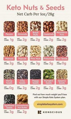 Best Low Carb Snacks, Vegan Keto Diet, Ketogenic Diet Food List, Keto Diet Guide, Keto Tips, Starting Keto Diet, Ketogenic Diet Meal Plan, Vegetarian Keto