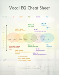 the vocal eq chart sheet is shown with different colors and sizes, including one for each