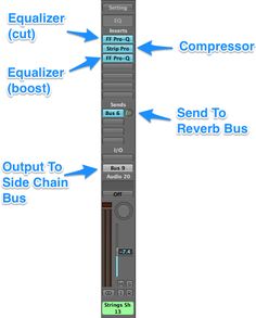 the parts of a sound processor labeled in blue and green arrows pointing to each other