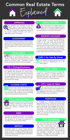 a poster with the words common real estate terms