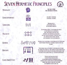 Hermetic Laws, Spiritual Psychology, Sacred Science, Elemental Magic, Moon Journal, The Alchemist, Learn Astrology