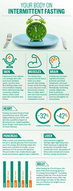 Guide to Intermittent Fasting - Does Coffee Creamer Break Your Fast? Baking Powder Uses, Break Fast, Baking Soda Beauty Uses, Belly Fat, Diet Plan