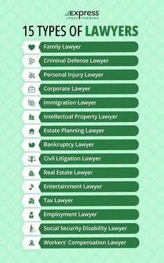 the top ten types of law enforcement laws infographicly displayed on a green background