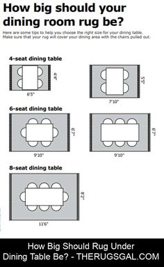 how big should your dining room rug be?