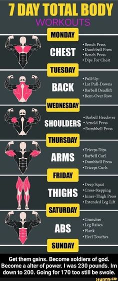 the 7 day total body workout plan is shown in this graphic style, and includes exercises for