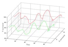 an image of a line graph with two different lines on the same side and one red line at the bottom