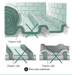 the diagram shows different types of insulation and how they are used to protect them from heat