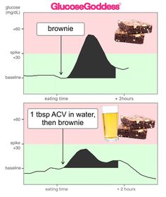 Adding vinegar (acetic acid) to our diet, either in a drink or as salad dressing, is an excellent way to flatten our glucose curves. The Glucose Goddess, Jessie Inchauspe, Glucose Spike, Glucose Revolution, Derby Decor, Glucose Goddess, Kombucha Brands, Meatless Mains, Vinegar Drinks