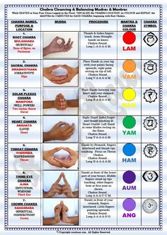 Chakra Cleansing & Balancing Mudras & Mantras Chakra Locations, Bolesti Chrbta, Yoga Kundalini, Chakra Symbols, Yoga Photography