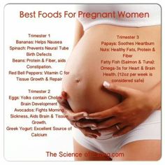 a pregnant woman holding her stomach with the words best foods for pregnant women on it