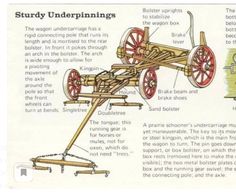 an old fashioned wooden cart with wheels and spokes on it's sides, labeled in