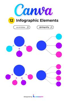 an info sheet with different colored circles and dots