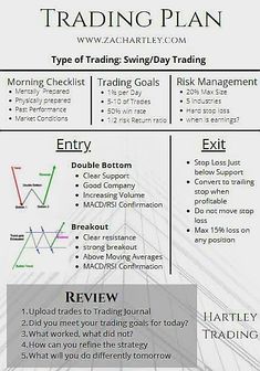 the trading plan is shown in this graphic