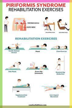 an exercise poster with instructions on how to use the piriforms syndrome for relaxation