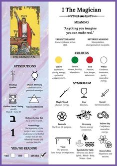 the magician's symbols and their meanings are shown in this poster, as well as other