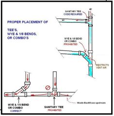 the diagram shows how to install a pipe for water heaters and other heating systems