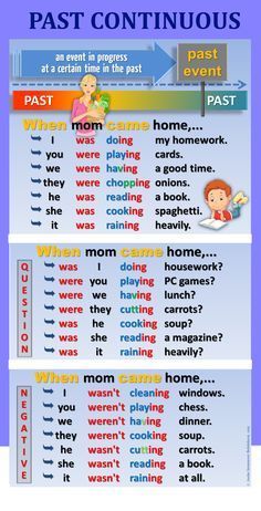 the past and present tense worksheet is shown in this graphic style, which includes words