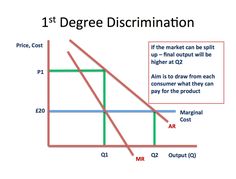 the price and quantity of goods is shown in this diagram