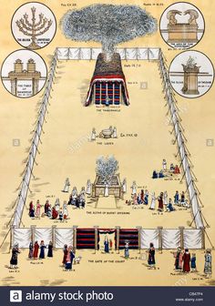 an illustration showing the structure and architecture of a temple