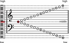 an electric guitar's frets are labeled in red and black, with the notes highlighted